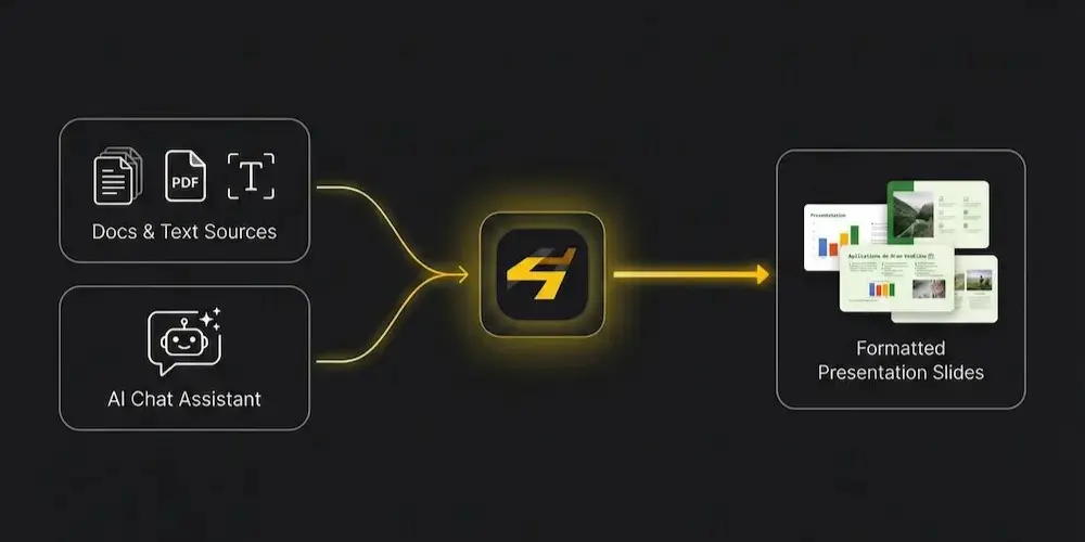 How Slaidge works diagram